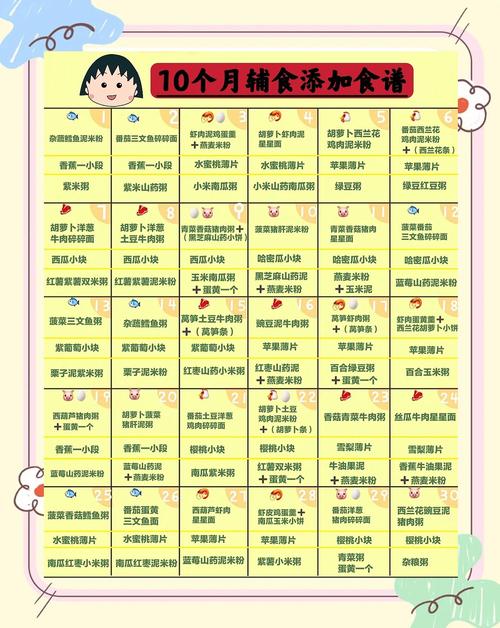 渭南代生咨询机构:宝宝10个月辅食